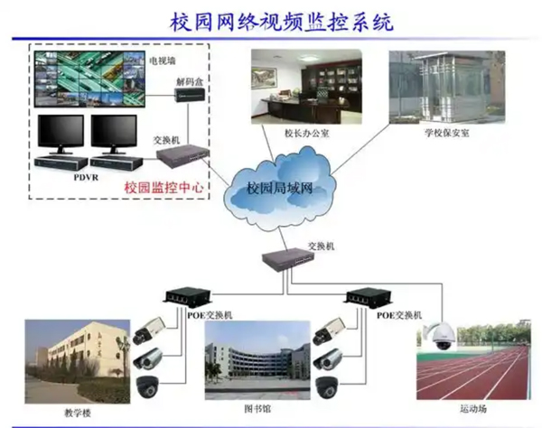 校園監(jiān)控系統(tǒng)安裝