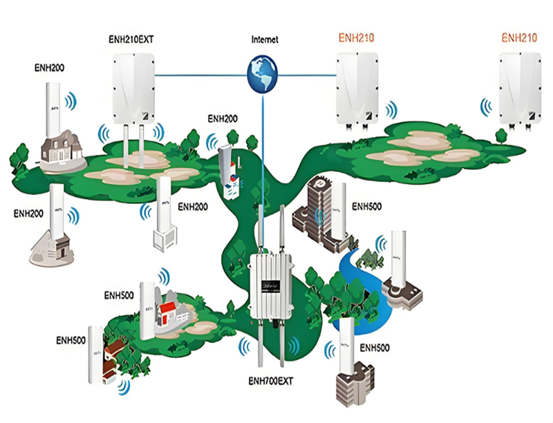 室外無(wú)線wifi網(wǎng)絡(luò)覆蓋方案