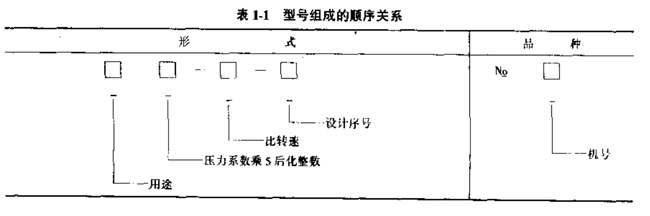 離心式通風(fēng)機(jī)型號編制規(guī)則